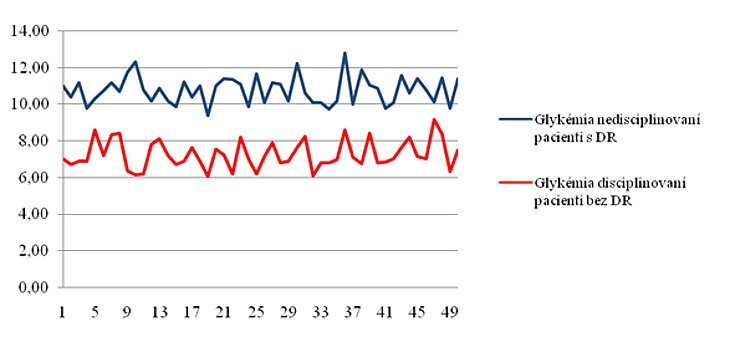 porovnanie glykemií